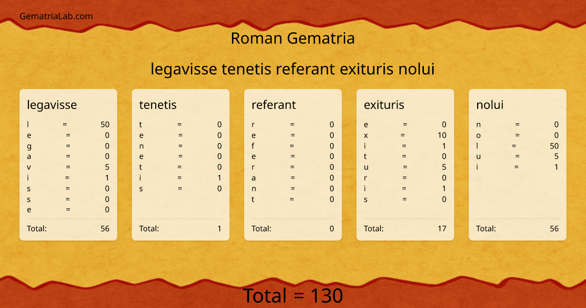 legavisse tenetis referant exituris nolui in roman Gematria
